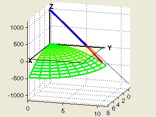 3D Ray Tracing Atmosphere Example